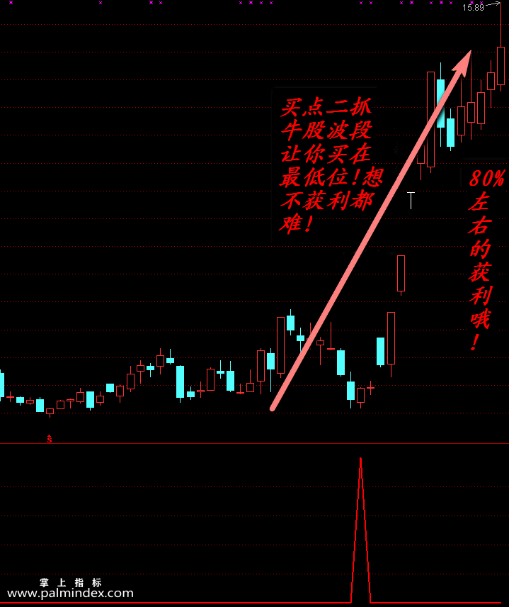 【通达信指标】杨娟买点II-抓住黑马的波段低点副图指标公式