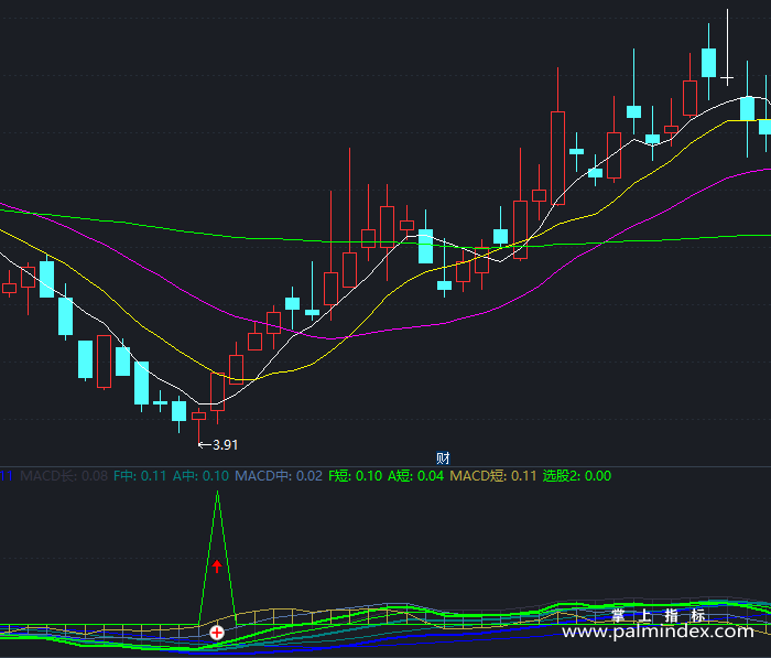 【通达信指标】中短长MACD-副图指标公式