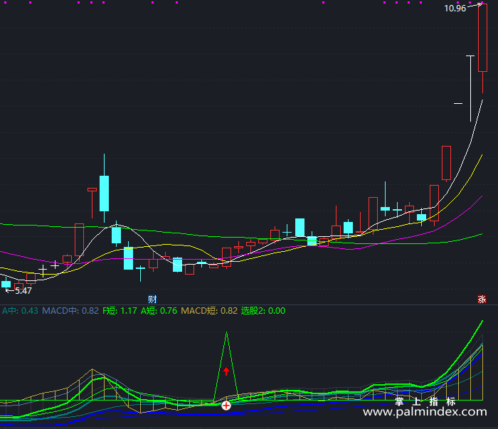 【通达信指标】中短长MACD-副图指标公式