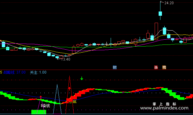 【通达信指标】备钱抄底-副图指标公式（含手机版）