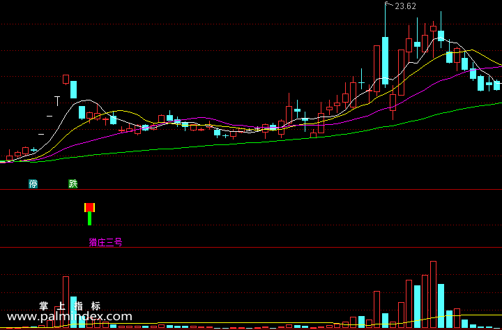 【通达信指标】猎庄三号+猎庄量能-副图指标公式