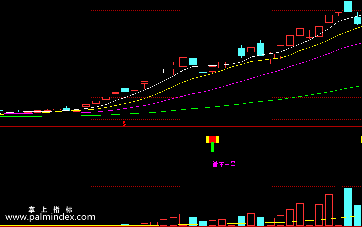 【通达信指标】猎庄三号+猎庄量能-副图指标公式