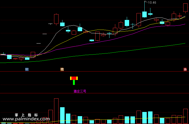 【通达信指标】猎庄三号+猎庄量能-副图指标公式