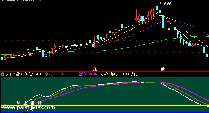 【通达信指标】天下无敌3-副图指标公式（手机+电脑）（X265)