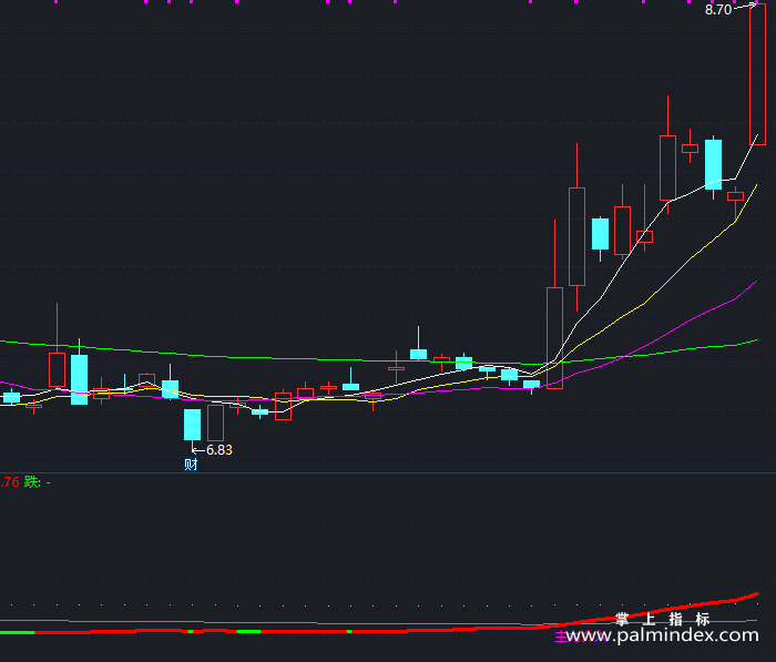 【通达信指标】中短趋势-副图指标公式