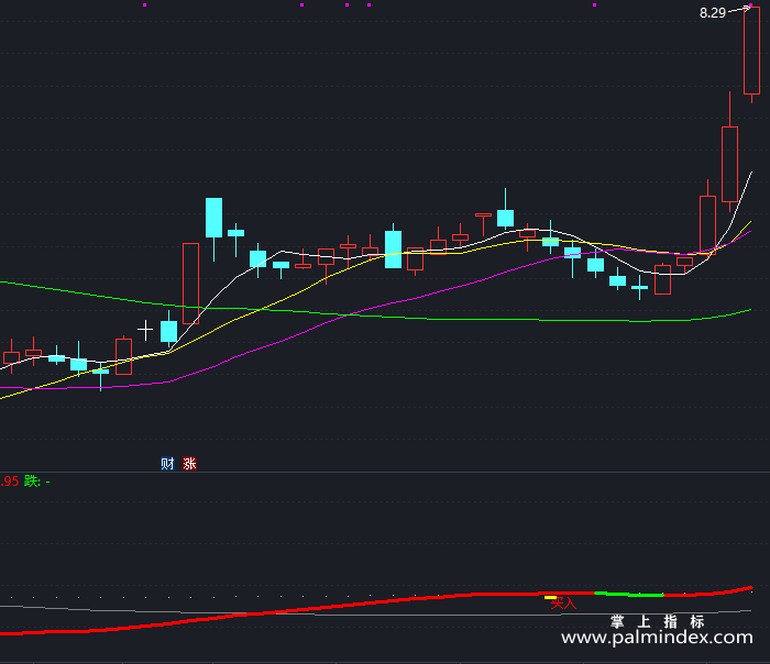 【通达信指标】中短趋势-副图指标公式