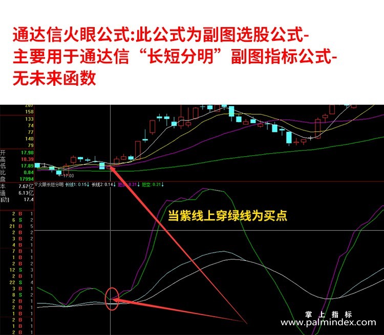 【通达信指标】火眼长短分明-趋势副图指标公式