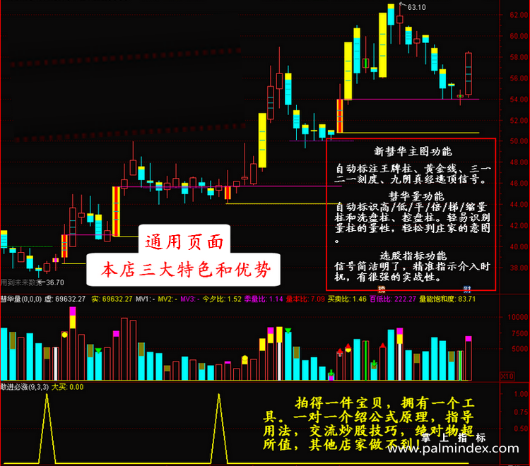 【通达信指标】彗华量-精准趋势研判副图指标公式