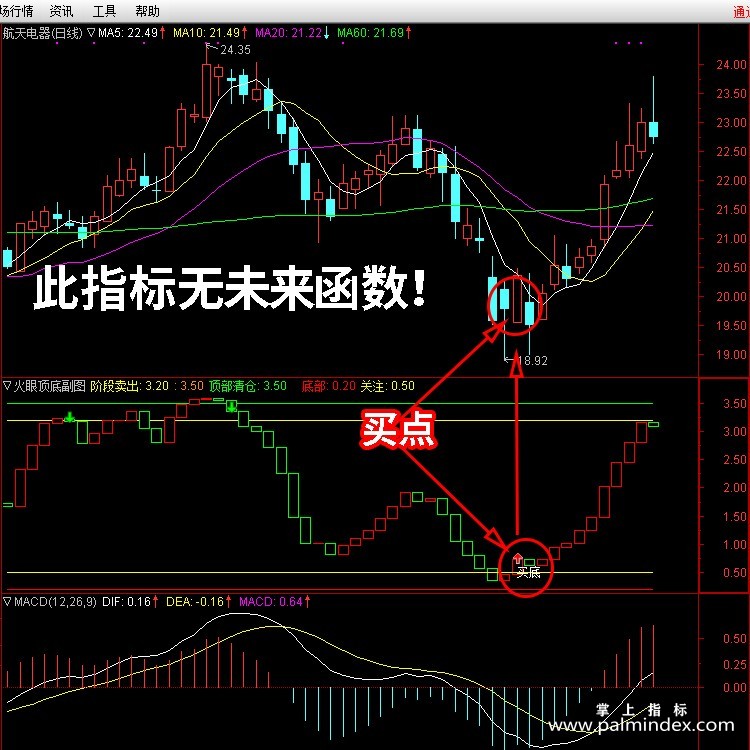 【通达信指标】火眼顶底-精品副图指标公式