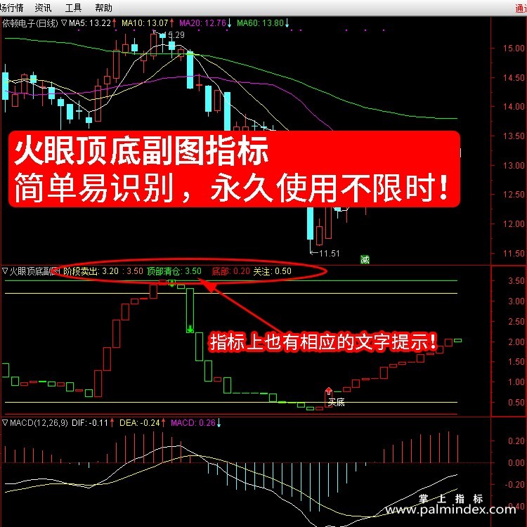 【通达信指标】火眼顶底-精品副图指标公式