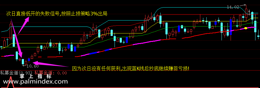 【通达信指标】私募金道-龙头吃涨停板神器指标公式