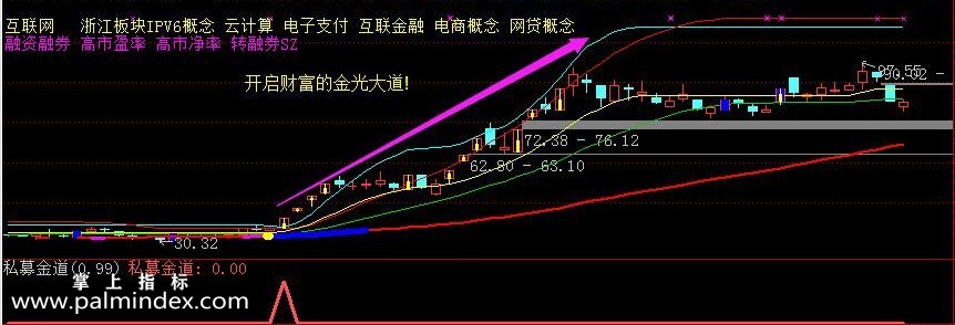 【通达信指标】私募金道-龙头吃涨停板神器指标公式