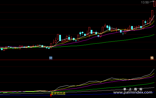 【通达信指标】圣灵石出击-圣灵石系暴涨副图指标公式（含手机版）