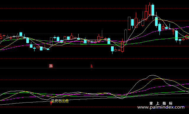 【通达信指标】圣灵石出击-圣灵石系暴涨副图指标公式（含手机版）
