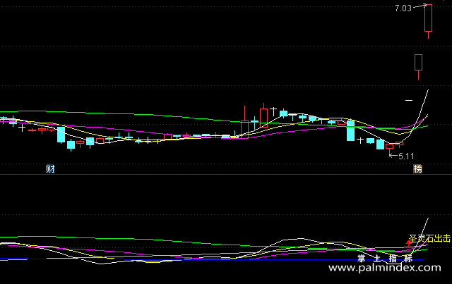 【通达信指标】圣灵石出击-圣灵石系暴涨副图指标公式（含手机版）