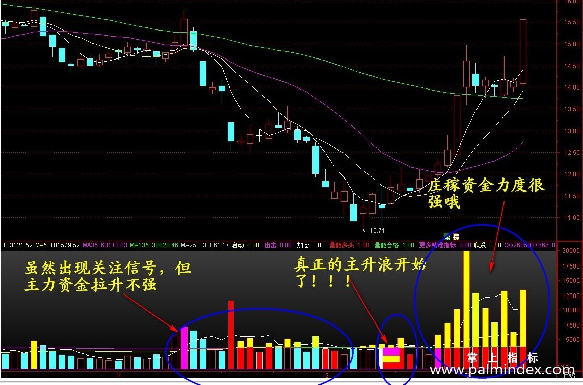 【通达信指标】机构金量-掌握庄家意图预测信号副图指标公式（含手机版）