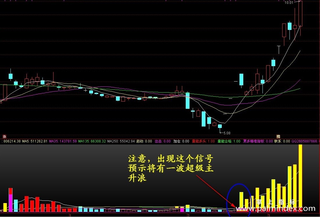 【通达信指标】机构金量-掌握庄家意图预测信号副图指标公式（含手机版）