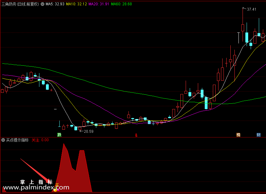 【通达信指标】买点提示-副图指标公式（X331）