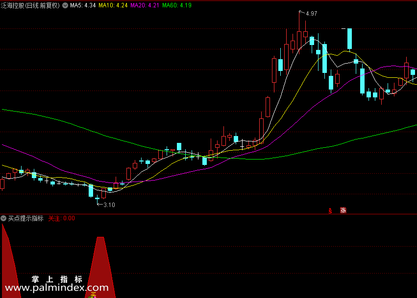 【通达信指标】买点提示-副图指标公式（X331）