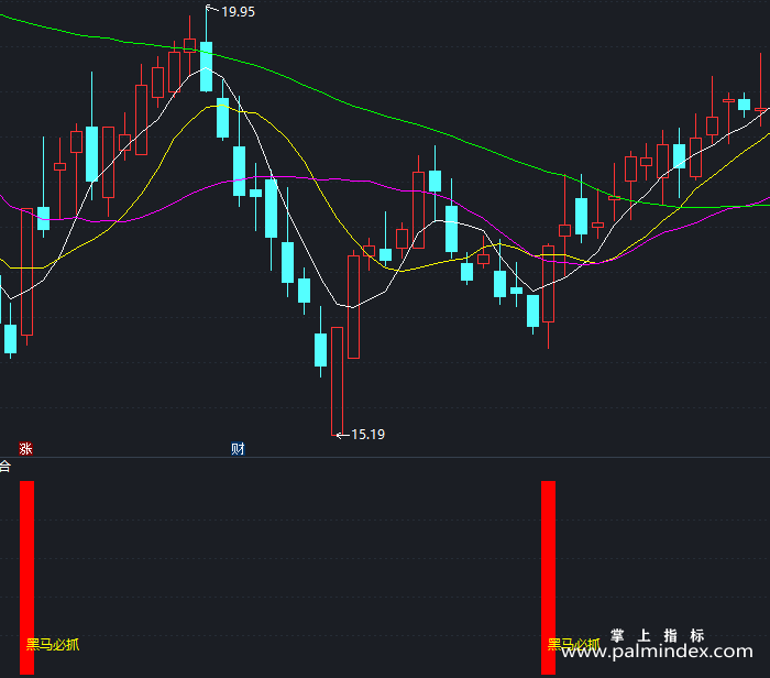 【通达信指标】黑马组合-副图指标公式（T281）