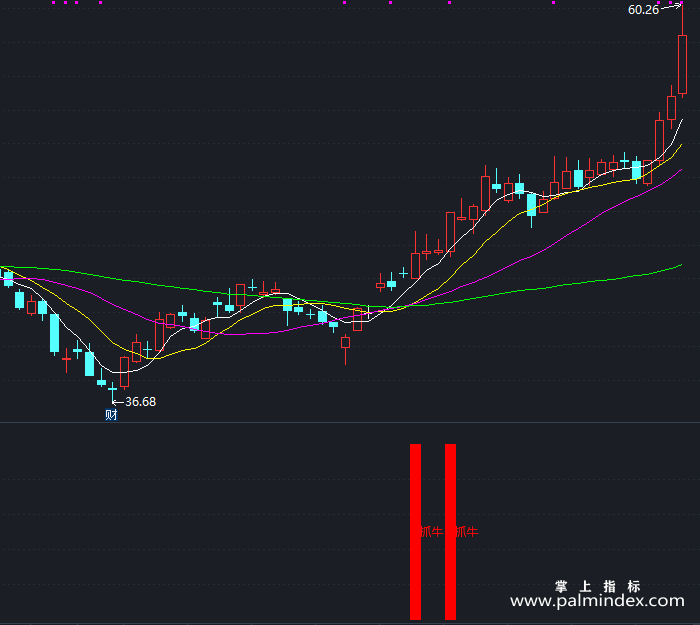 【通达信指标】狠抓牛股-副图指标公式（T282）