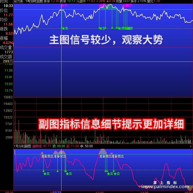 【通达信指标】1号分时T+0-波段买卖【主图+副图】指标公式（含手机版）