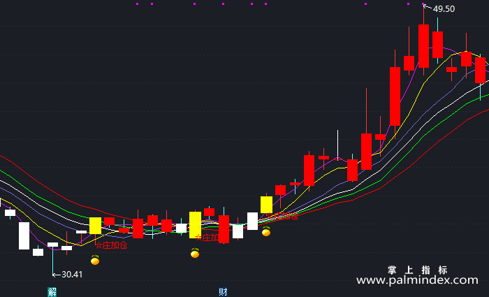 【通达信指标】庄加仓-主图指标公式（T284）