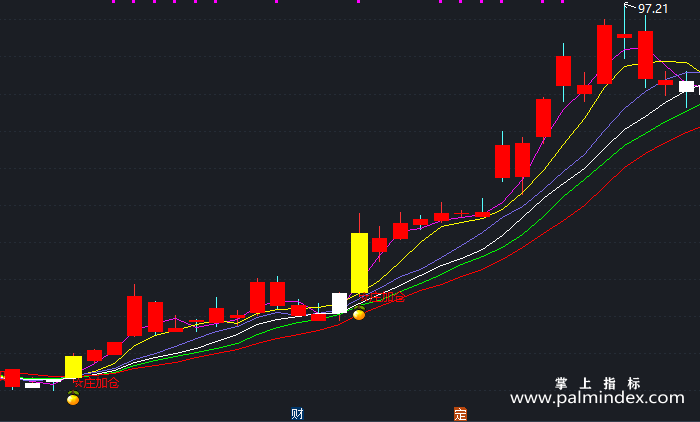 【通达信指标】庄加仓-主图指标公式（T284）