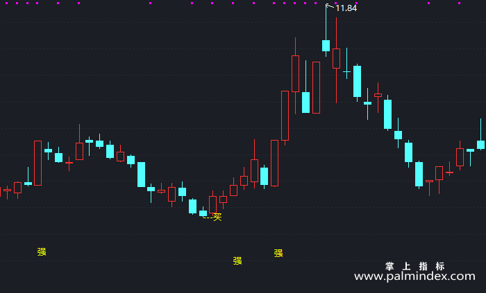 【通达信指标】简洁高效RSI-主图指标公式（X334）