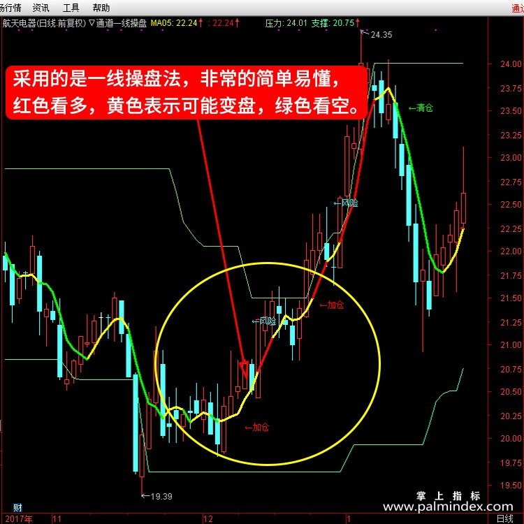 【通达信指标】通道一线操盘-买点指标顶部支撑主图指标公式（含手机版）