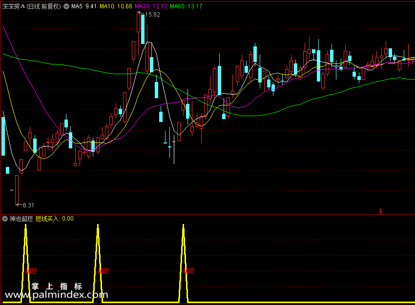 【通达信指标】神池超短-副图指标公式（X337）