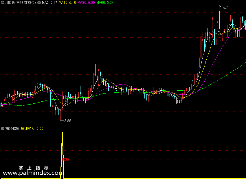 【通达信指标】神池超短-副图指标公式（X337）