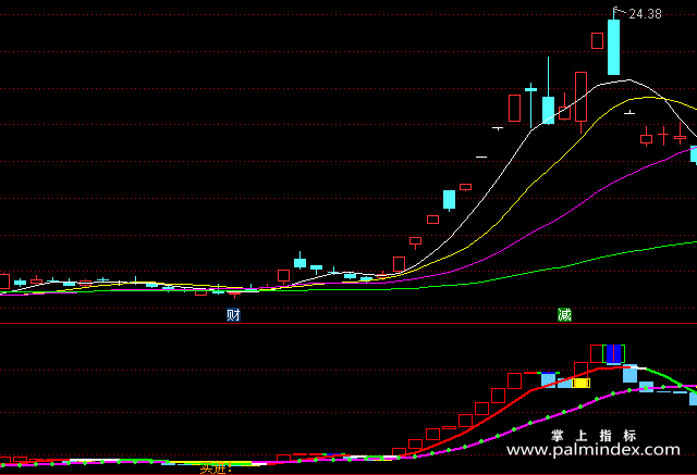 【通达信指标】抄底提示-短线爆发神器副图指标公式