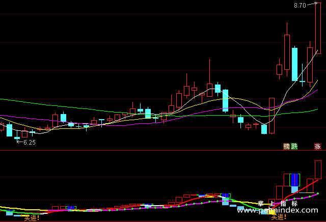 【通达信指标】抄底提示-短线爆发神器副图指标公式