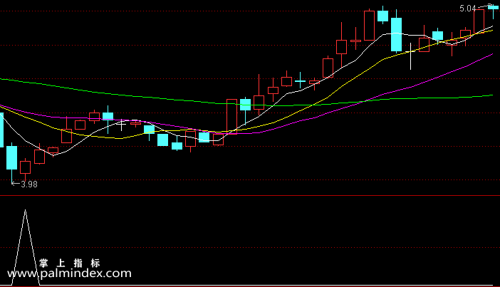 【通达信指标】上涨的趋势-副图指标公式（主做超短，快进快出）