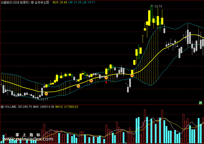 【通达信指标】金布林-主图指标公式（X345）