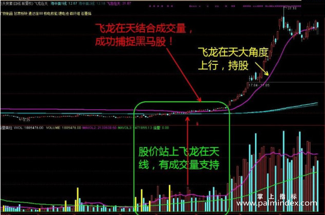 【通达信指标】飞龙在天+成交量-主副图指标公式