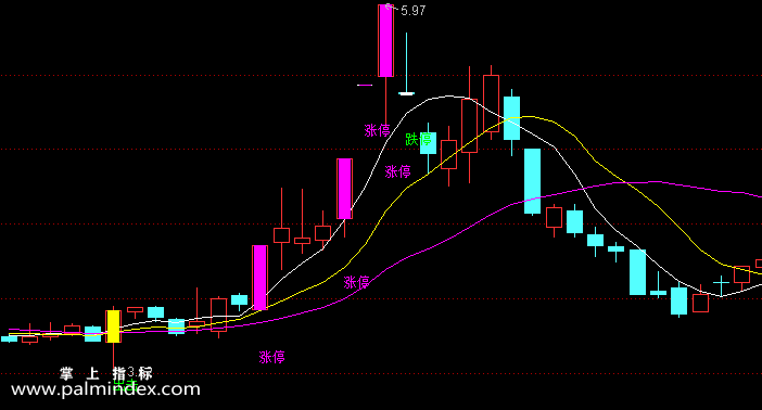 【通达信指标】三线首阳-主图指标公式（含手机版）（T297）
