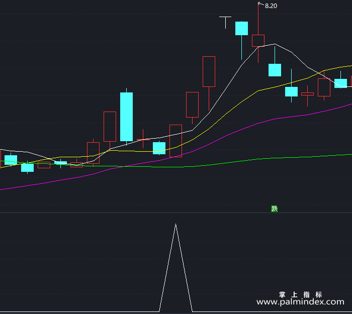 【通达信指标】情断开盘-副图指标公式（T298）