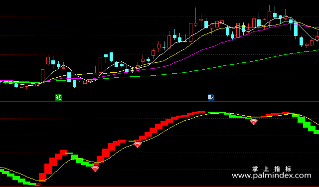 【通达信指标】钻石波段-副图指标公式