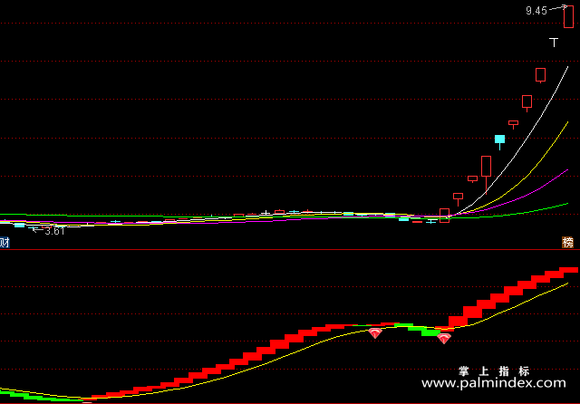 【通达信指标】钻石波段-副图指标公式