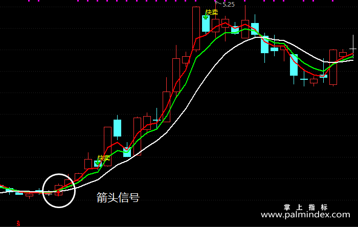 【通达信指标】一路顺风-主图指标公式（X350）