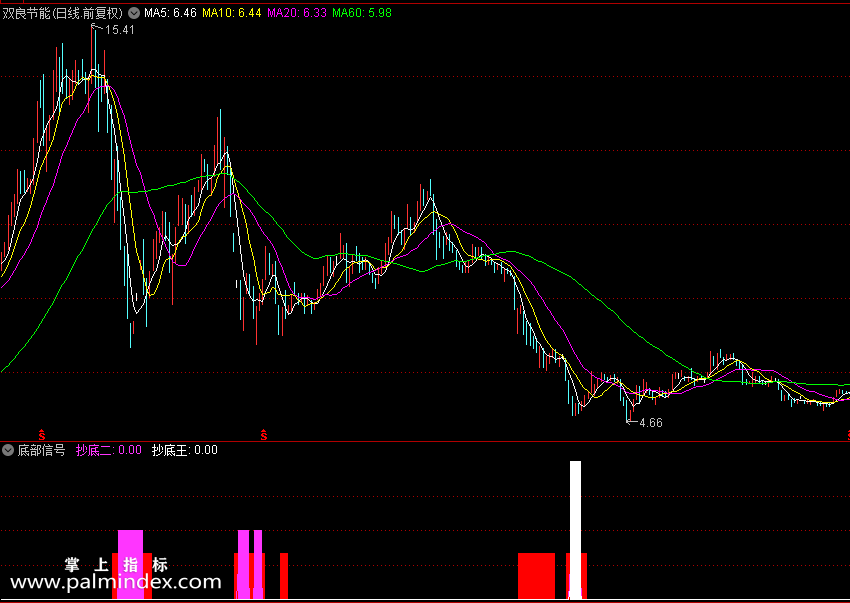 【通达信指标】底部信号-副图指标公式（X351）