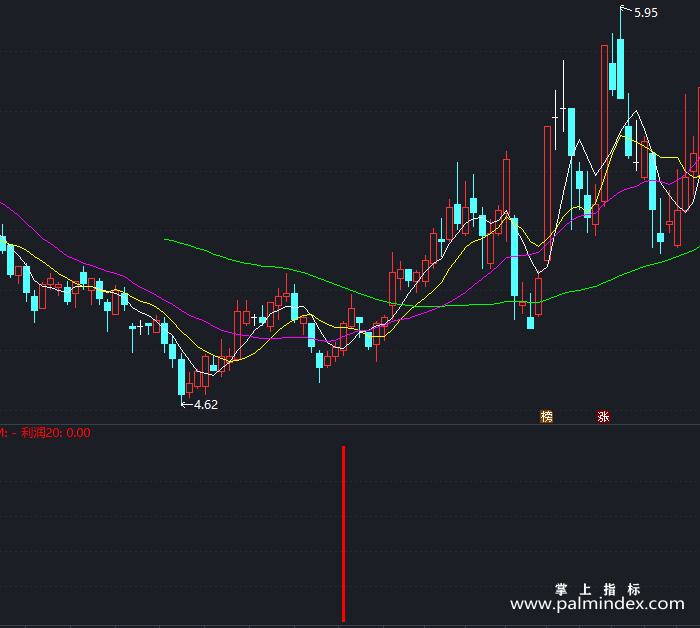 【通达信指标】短期利润20%-副图指标公式（T301）