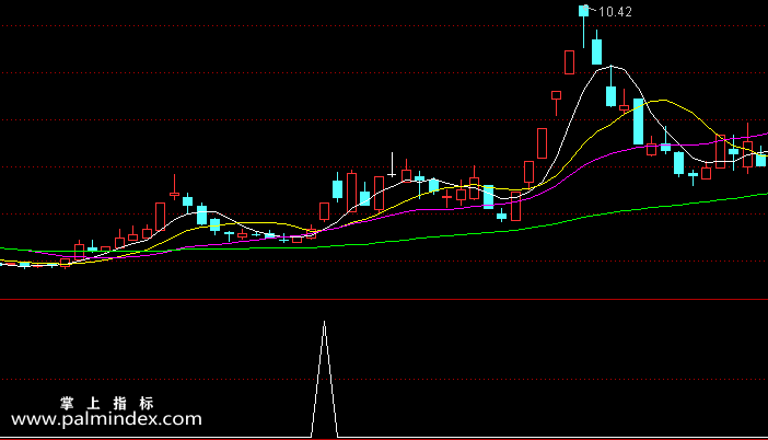 【通达信指标】强势黑马爆点-波段指标雷霆出击副图指标公式