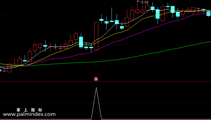 【通达信指标】强势黑马爆点-波段指标雷霆出击副图指标公式