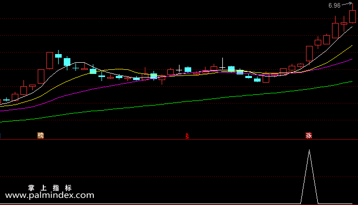 【通达信指标】强势黑马爆点-波段指标雷霆出击副图指标公式