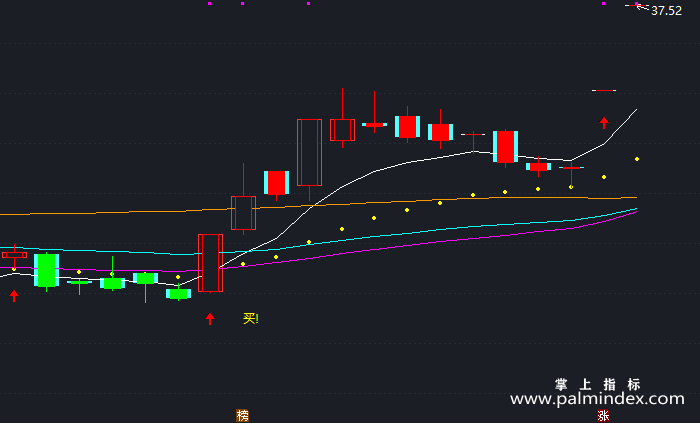 【通达信指标】黄金线-主图指标公式（X380）