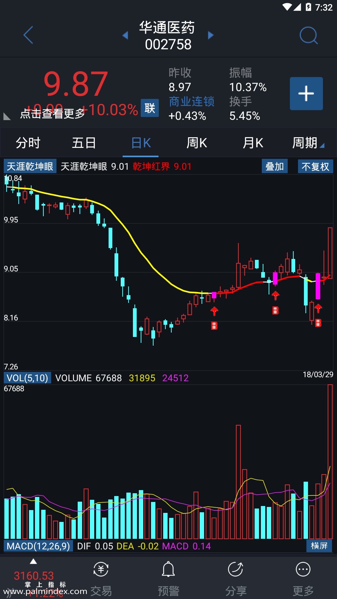 【通达信指标】天涯乾坤眼-主图指标公式（含手机版）