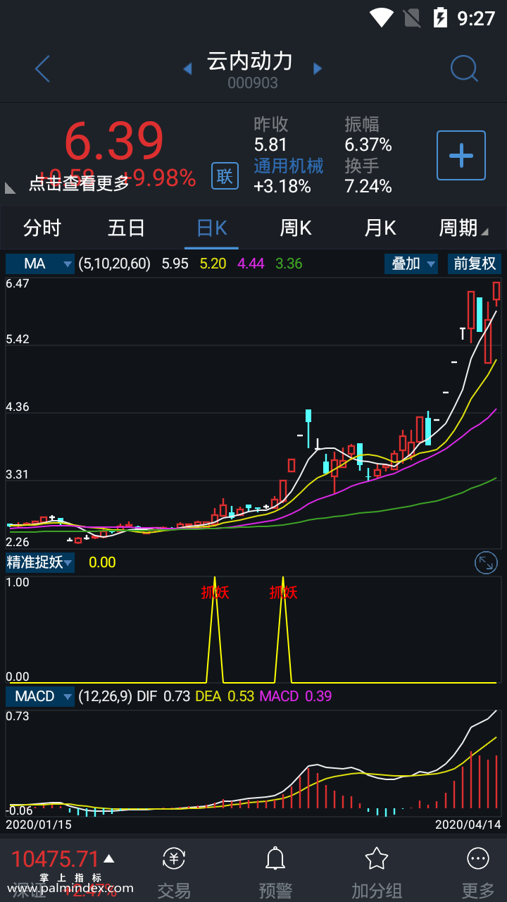 【通达信指标】精准捉妖-副图指标公式（含手机版）